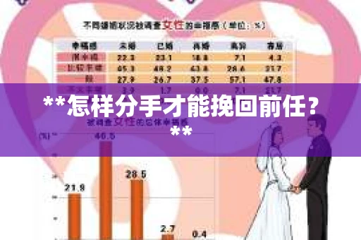 **怎样分手才能挽回前任？**
