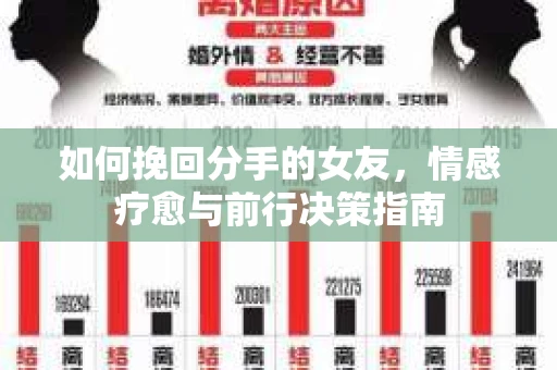 如何挽回分手的女友,情感疗愈与前行决策指南 如何挽回分手的女友,情感疗愈与前行决策指南