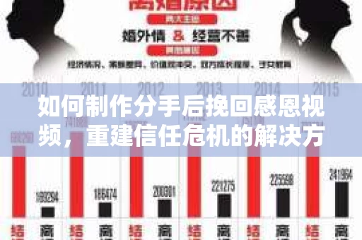 如何制作分手后挽回感恩视频,重建信任危机的解决方案 如何制作分手后挽回感恩视频,重建信任危机的解决方案